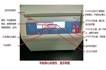 Megafuge8平板離心機